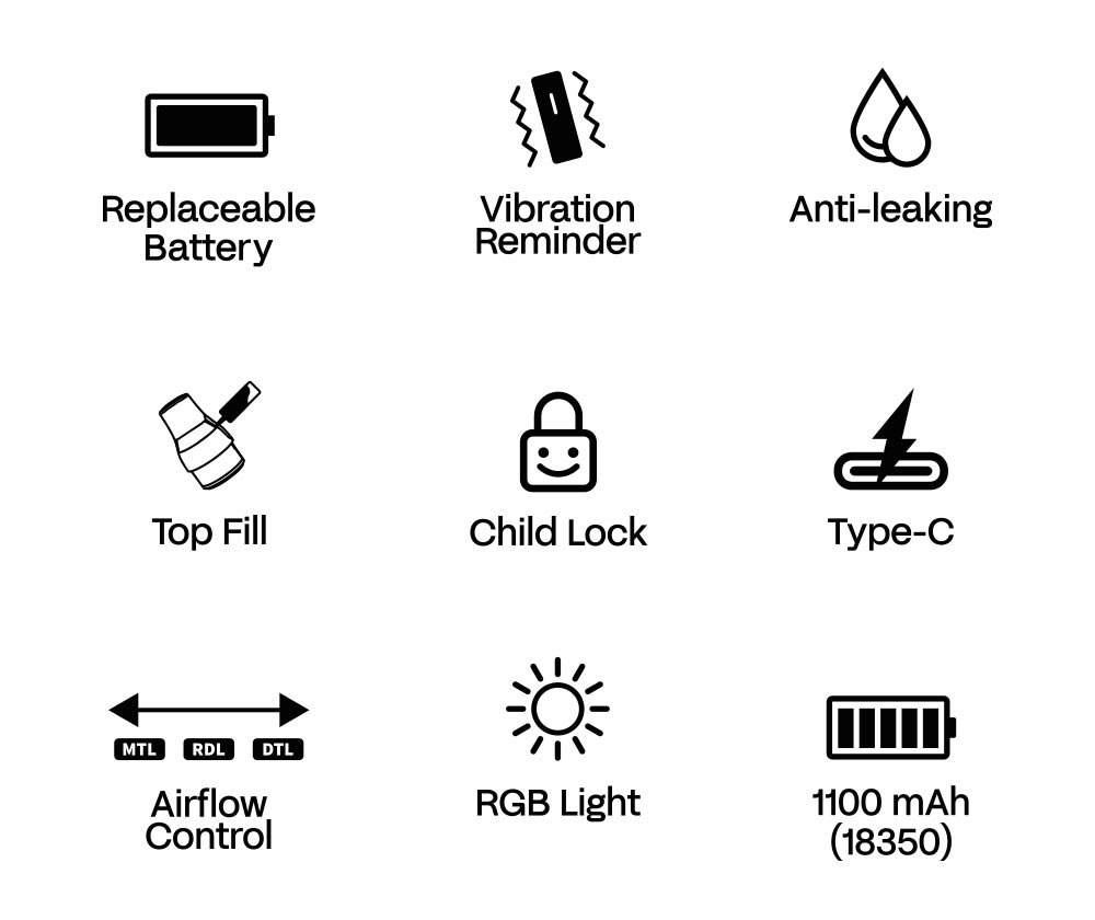 Golisi-Medo-Q-features