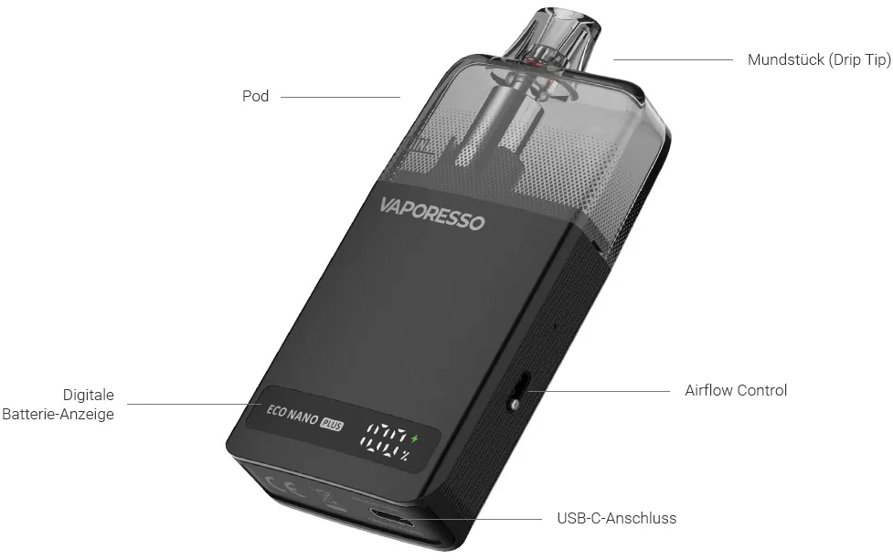 Vaporesso-ECO-Nano-Plus-Beschreibung